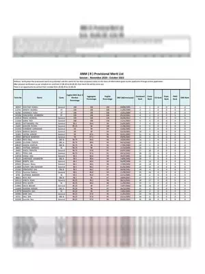 ANM Nursing Merit List 2020 West Bengal