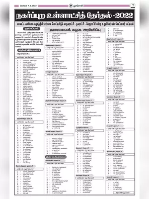 DMK Candidate List 2022 Tamil