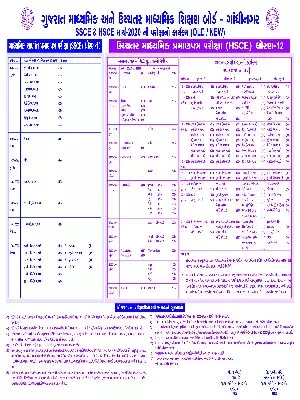 Gujrat SSCEC & HSCE Examination Time Table  2020 Gujarati