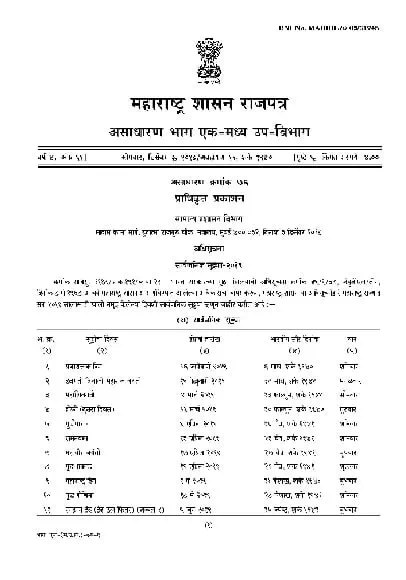 Maharashtra Government Holidays List 2020 Marathi