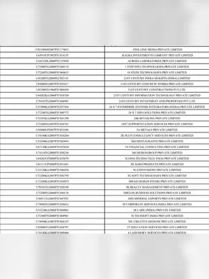 MCA List of Defaulter Companies