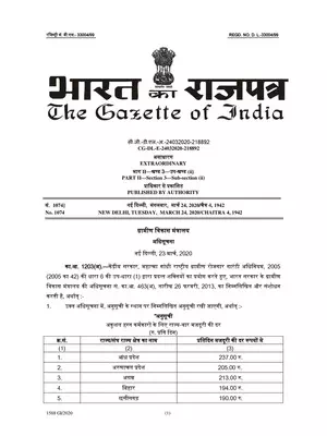 MGRNERA Wage Rate List 2020-21 Hindi