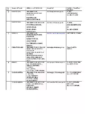 MSME Directorate of Industries Address and Contact List