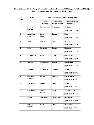 Nanaji Deshmukh Rashtriya Gaurav Gram Sabha Puraskar (NDRGGSP) 2020 Awardees List