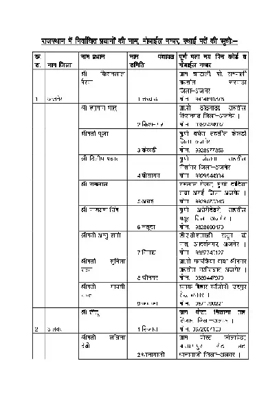Rajasthan Pradhan Sarpanch List With Address & Mobile No.