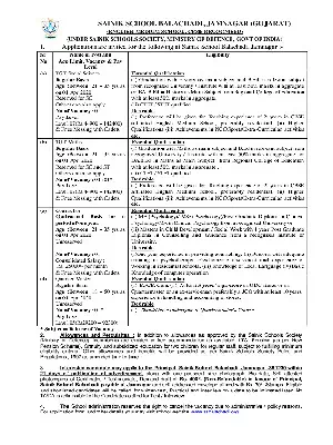 Saink School Balachadi Jamnagar (Gujrat) Recruitment Advertisement