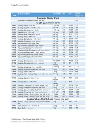 Vestige Products Price List August 2020