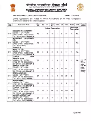 CBSC Recruitment Advertisement 2019