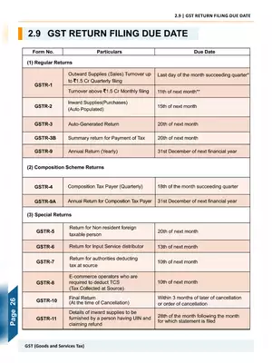 GST Return Filing Due Date