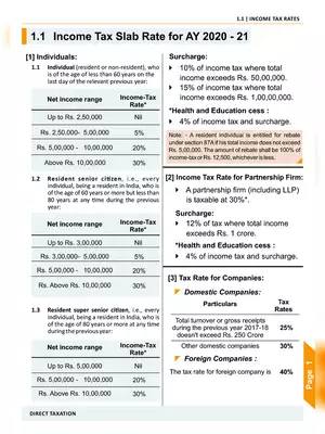 Income Tax Slab Rate Chart for AY 2020-21