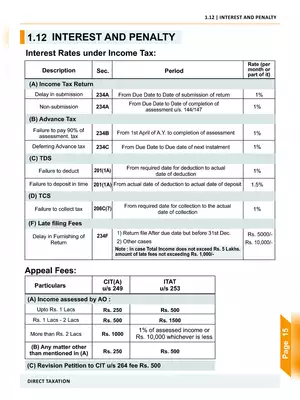 Interest & Penalty Under Income Tax Act