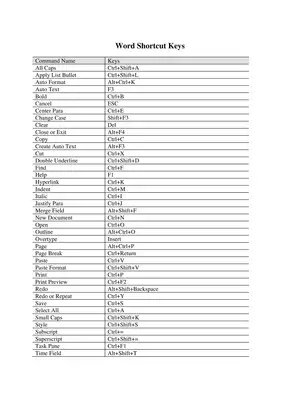 MS Word Shortcut Keys List