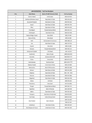 State-wise Toll Free Number for Jan Suraksha