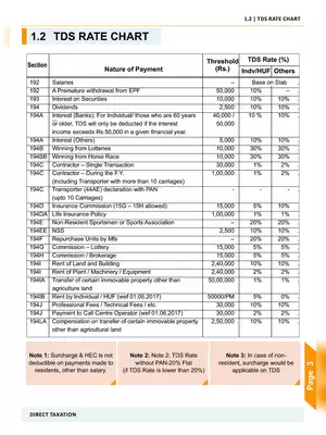 TDS/TCS Rate Chart for AY 2020-21