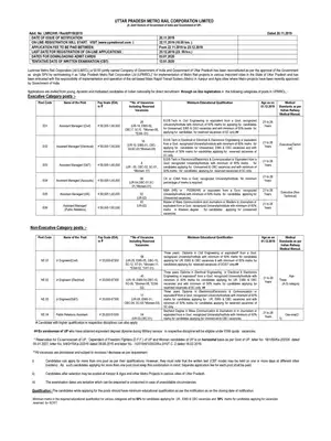 UP Metro Rail Recruitment Notification 2019