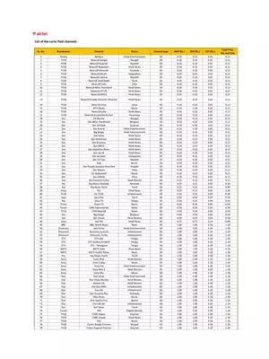 Airtel DTH Channel List with Price (December 2019)