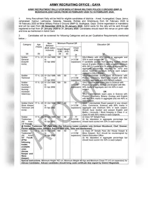 Army Recruitment Rally at Bihar Military Notification 2019