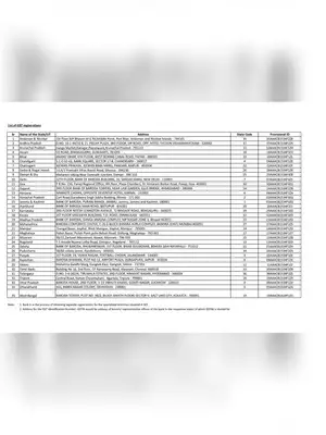 Bank of Baroda GST Registration Number State-wise