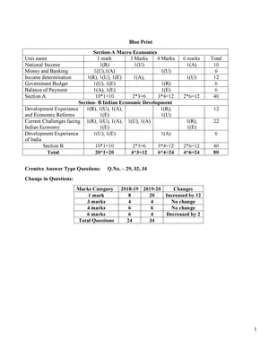 CBSE Sample Papers for Class 12 Economics (2019-2020)