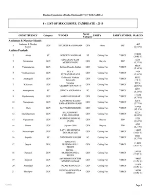 Complete List of MP’s in India