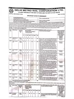 DMRC Recruitment Notification 2019 For Various Posts