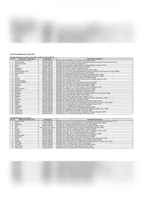 ICICI Bank GST Registration Number State-wise