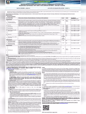 Indian Navy INET Various Recruitment Notofication 2019