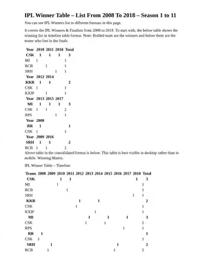 IPL Champions List – Winner Table From 2008 to 2018