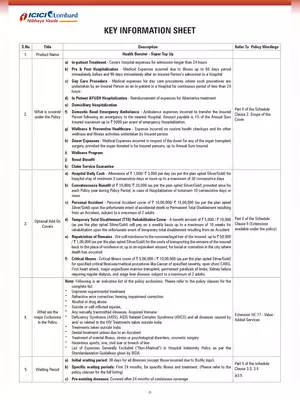 Key Information Sheet For ICICI Lamboard