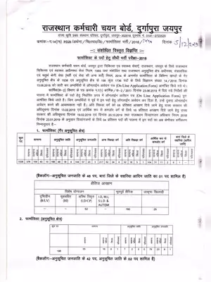 RSMSSB Pharmacist Recruitment Notification 2019