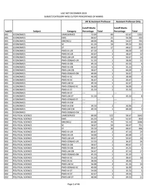 UGC NET Cut Off December 2019