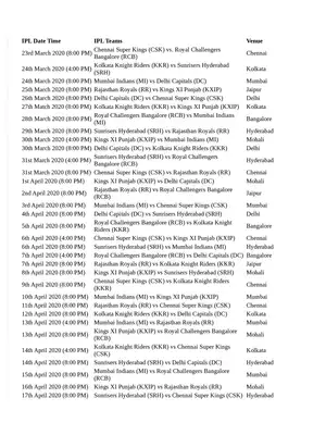 Vivo IPL 2020 Schedule, Time Table