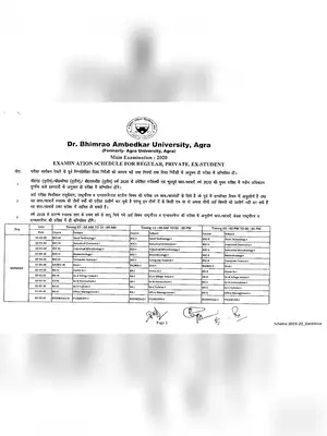 Agra University (DBRAU) Date Sheet 2020