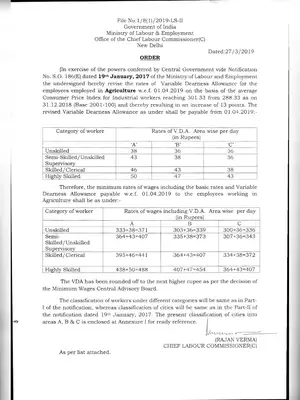 Central Government Minimum Wages Order