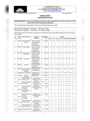 DSSSB Notification 2020 For Various Posts