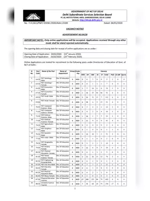 DSSSB TGT PGT Recruitment 2020 Notification for 3358 Vacancy