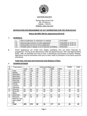 Eastern Railway Recruitment 2020 For Apprentics