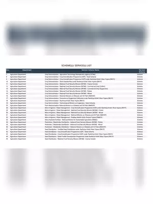 Haryana Government Schemes List