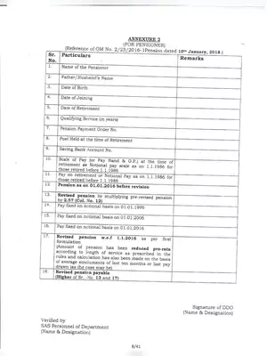 Haryana Revision of Pension/Family Pension