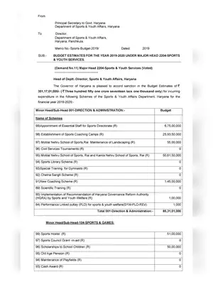 Haryana Sports Budget 2019-20