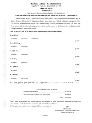 Haryana SSC Junior Engineer JE Result 2019