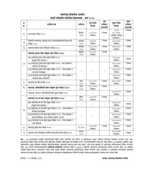 MPSC Official Calendar 2020