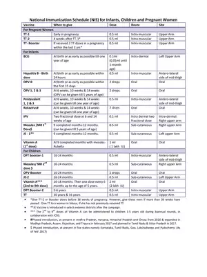 National Immunization Schedule for Babies & Pregnant Women