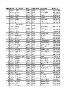 Palwal Atal Seva Kendra List