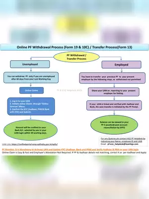 PF Withdrawal/Transfer Process