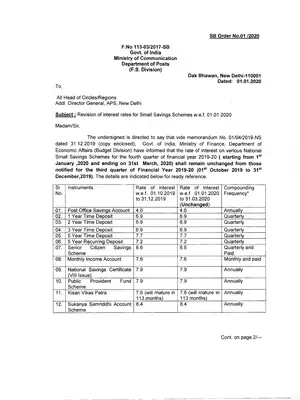 Post Office Interest Rate For Investment Scheme 2020