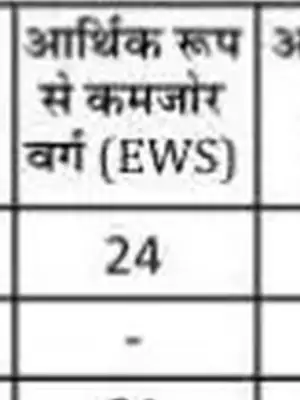 Rajasthan High Court Stenographer Advertisement