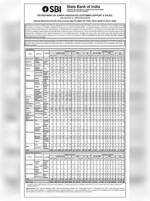 SBI Clerk 2020 Notification