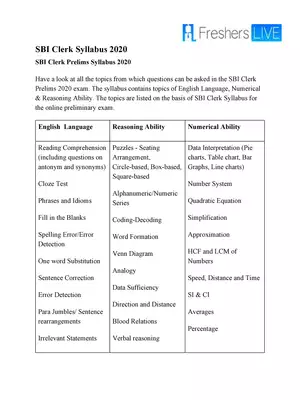 SBI Clerk Exam Syllabus 2020 Prelims & Mains