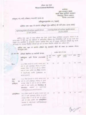 West Central Railway Recruitment 2020 For Apprentice